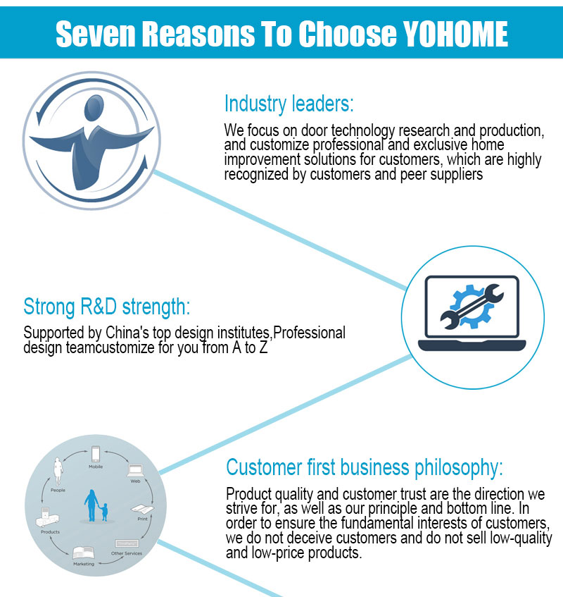 yohome-door-advantages